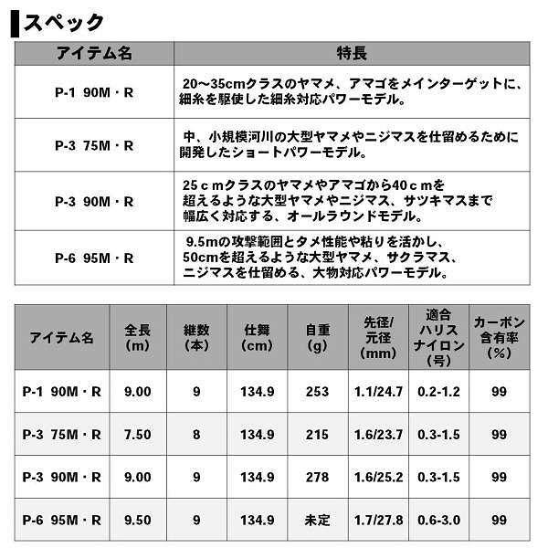 ダイワ　ＥＸＰＥＲＴ（エキスパート）本流　Ｐ−６　９５Ｍ・Ｒ