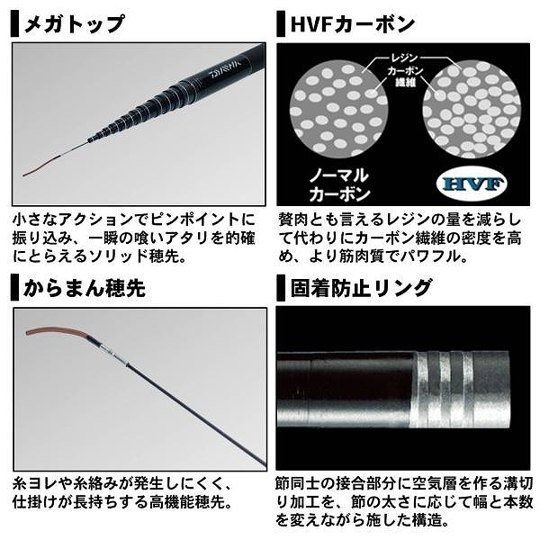 ダイワ　雪渓　超硬　５３Ｍ・Ｒ