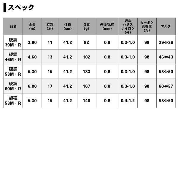 ダイワ　雪渓　超硬　５３Ｍ・Ｒ