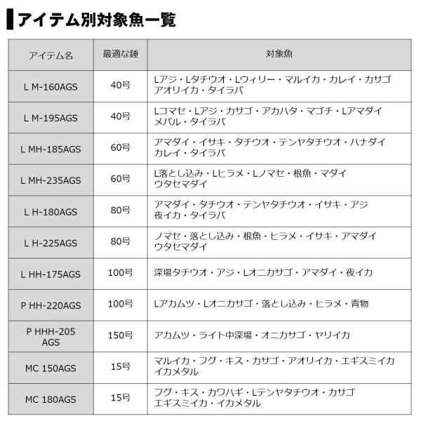 ﾀﾞｲﾜ 極鋭ｺﾝｾﾌﾟﾄｹﾞｰﾑ L MH-185AGSの通販はau PAY マーケット - 釣具のキャスティング au PAY マーケット店 |  au PAY マーケット－通販サイト