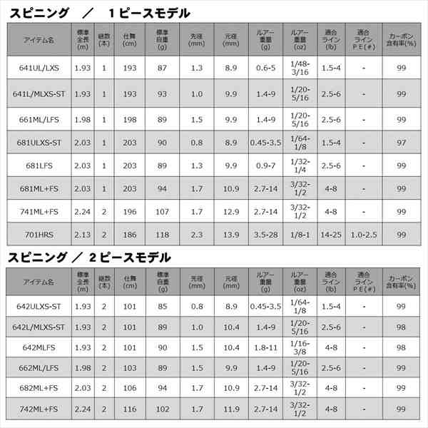 ﾀﾞｲﾜ 20 ﾘﾍﾞﾘｵﾝ 661MLRB(ﾍﾞｲﾄ 1ﾋﾟｰｽ)