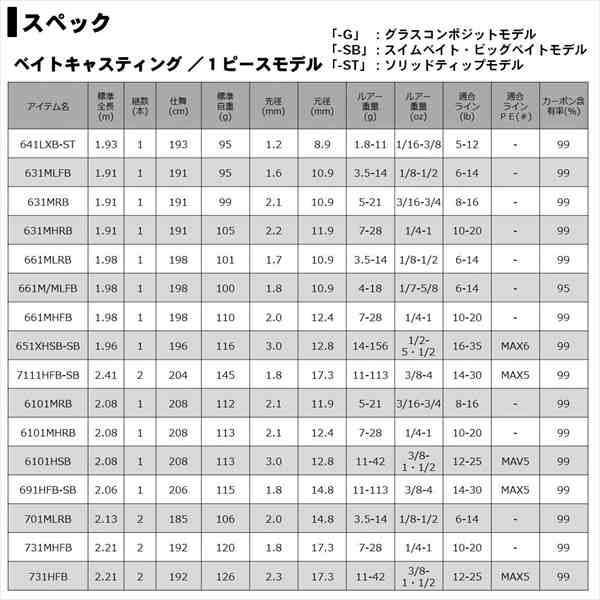 ﾀﾞｲﾜ 20 ﾘﾍﾞﾘｵﾝ 7111HFB-SB(ﾍﾞｲﾄ ｸﾞﾘｯﾌﾟｼﾞｮｲﾝﾄ)の通販はau PAY