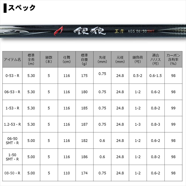 ﾀﾞｲﾜ 20 銀狼王牙 AGS 1-50SMT・R その他ロッド・竿