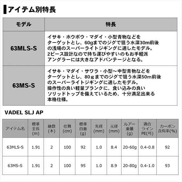 ﾀﾞｲﾜ 20 ｳﾞｧﾃﾞﾙ(VADEL) SLJ AP 63MS-S(ｽﾋﾟﾆﾝｸﾞ 2ﾋﾟｰｽ)の通販はau PAY