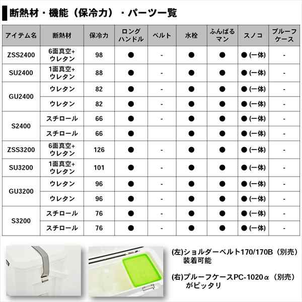 ダイワ クーラーボックス ライトトランクα GU3200 レッド ※他商品同時注文不可