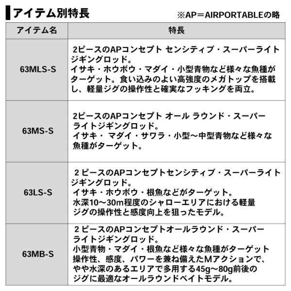 新発売】 BLAST SLJ AP 63MB-S