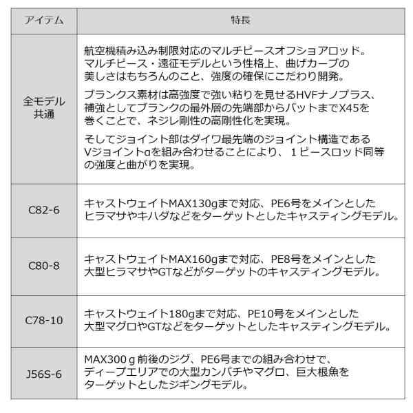 ﾀﾞｲﾜ ｿﾙﾃｨｶﾞ ｴｱﾎﾟｰﾀﾌﾞﾙ C82-6 (ｽﾋﾟﾆﾝｸﾞ 3ﾋﾟｰｽ)の通販はau PAY