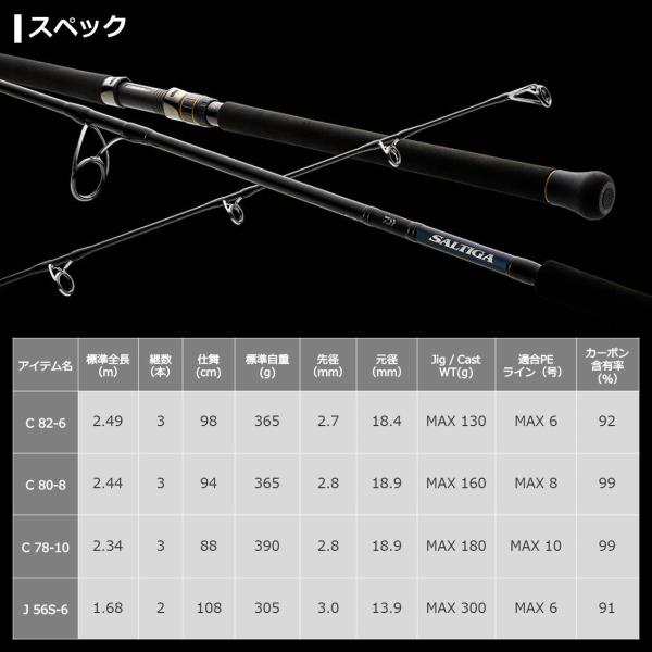 Daiwa SALTIGA Air Portable C83-10 Spinning Rod 4550133164309