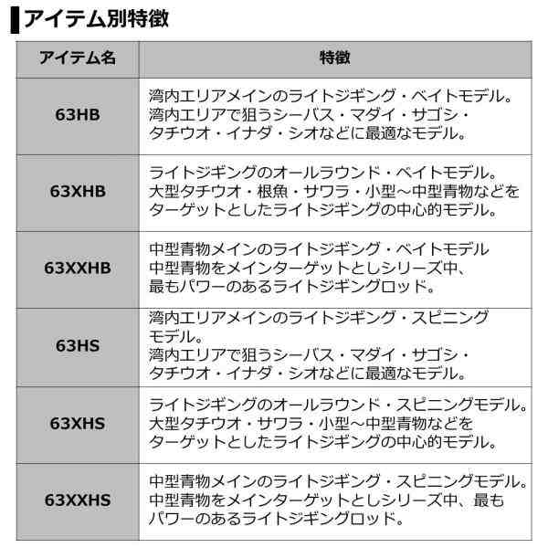 ダイワ ヴァデル ＬＪ ６３ＨＳ（スピニング ２ピース）の通販は