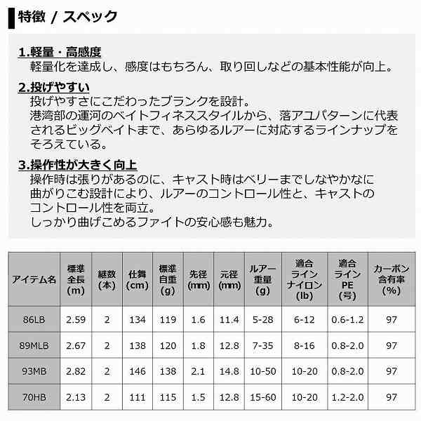 ﾀﾞｲﾜ Lateo ﾗﾃｵ 70hb R ﾍﾞｲﾄ 2ﾋﾟｰｽ の通販はau Pay マーケット 釣具のキャスティング Au Pay マーケット店