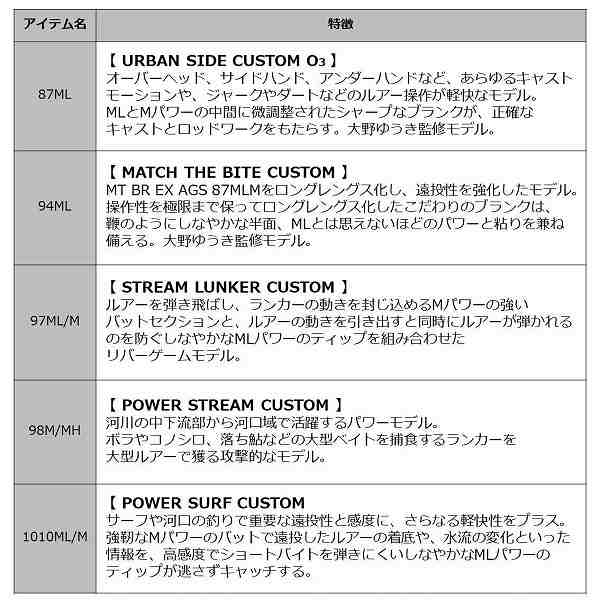 ダイワ モアザン ブランジーノ EX AGS 1010ML/M (スピニング 2ピース