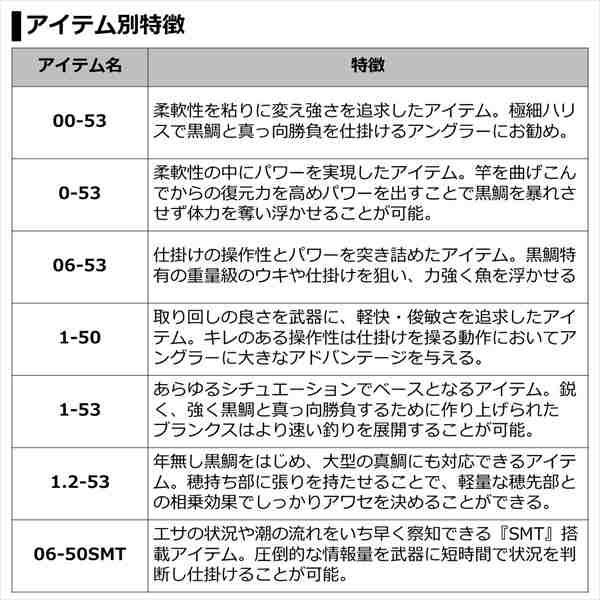 ダイワ 銀狼 鋭牙 00-53の通販はau PAY マーケット - 釣具の