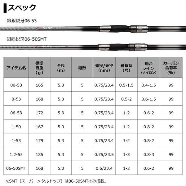 ダイワ 銀狼 鋭牙 00-53の通販はau PAY マーケット - 釣具のキャスティング au PAY マーケット店 | au PAY  マーケット－通販サイト