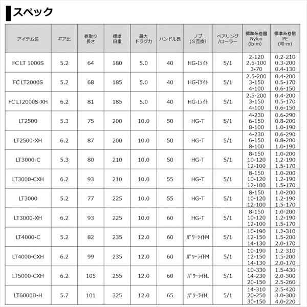 ダイワ スピニングリール 21フリームス LT6000D-Hの通販はau PAY