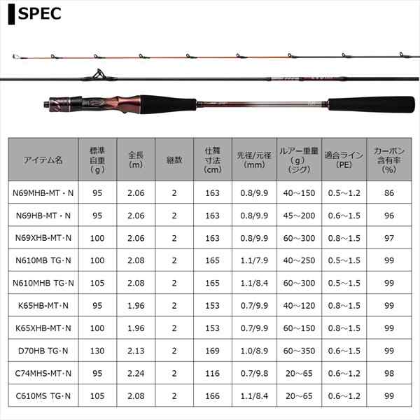 種類タイラバロッド【新品、未使用】ダイワ 紅牙AIR K65XHB-MT - ロッド