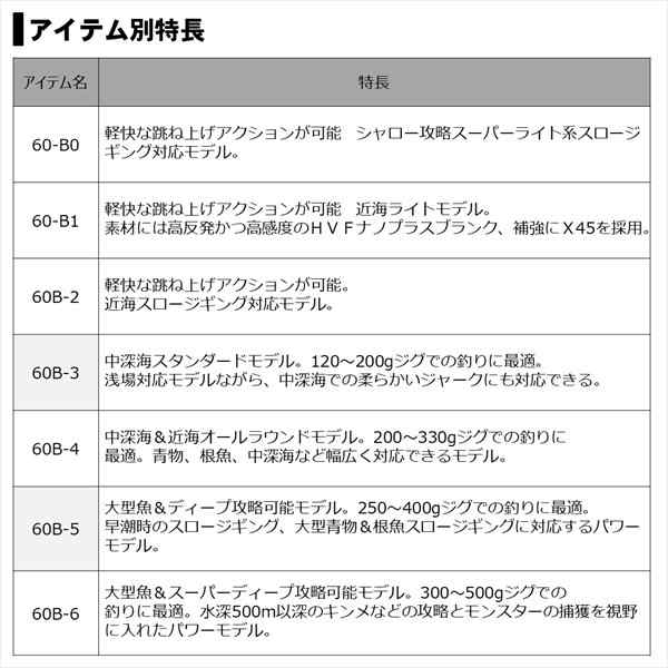 ダイワ キャタリナ SJ 60B-0の通販はau PAY マーケット - 釣具の