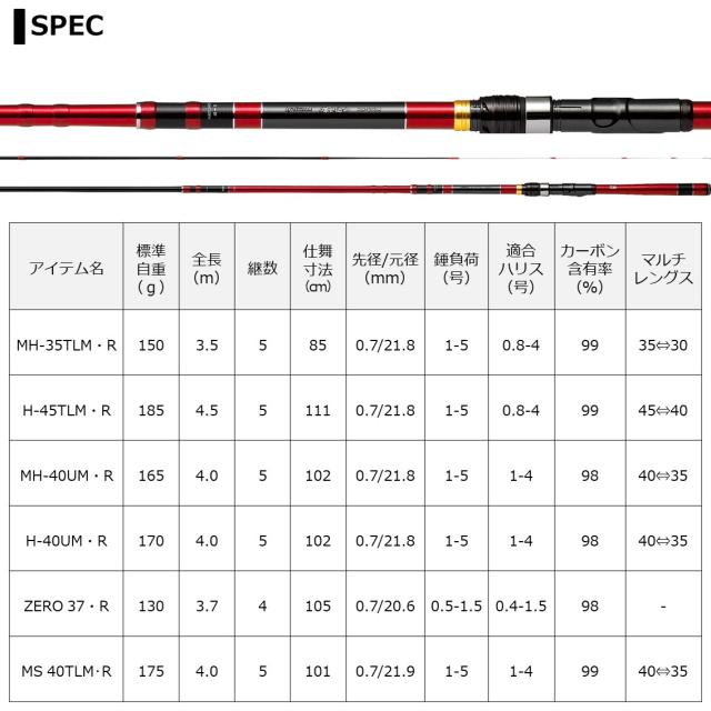 ダイワ BJスナイパー落シ込ミ MS 40TLM・R(振出)の通販はau PAY