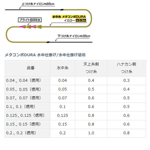 イージーオーダー ダイワ メタコンポDURA 水中仕掛け 徳用 0.2号