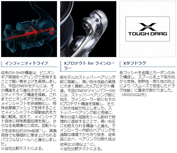 SP船FT500 C20-205 ライトゲームトリガータイプ ＆エラン SW DENDO