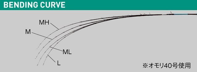 がまかつ ライトゲームロッド LIBRA(ライブラ)2 M180 1.8m(2ピース)