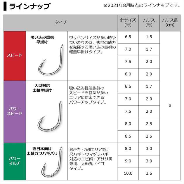 ダイワ 針 D-MAX カワハギ糸付30 SS パワースピード 7.5号｜au PAY マーケット