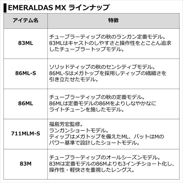 ダイワ エギングロッド エメラルダス MX 86MH・N(スピニング 2