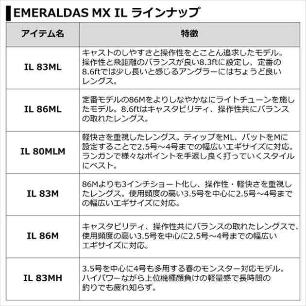 ダイワ エギングロッド エメラルダス MX IL 80MLM・N(2ピース)の通販はau PAY マーケット - 釣具のキャスティング au PAY  マーケット店 | au PAY マーケット－通販サイト