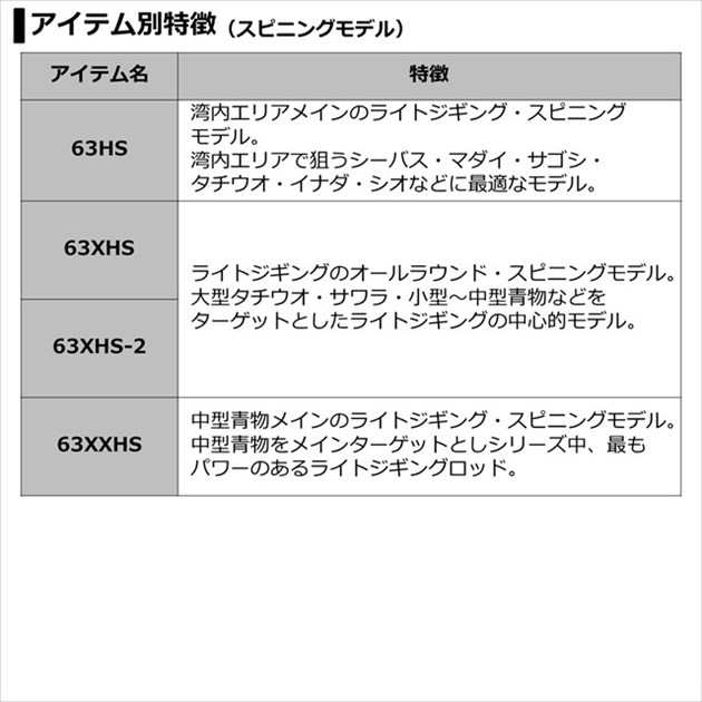 ダイワ オフショアロッド ヴァデル LJ 63XHS-2(スピニング 2ピース)の ...