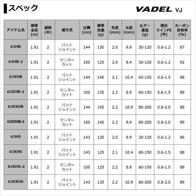 ダイワ オフショアロッド ヴァデル LJ 63XHS-2(スピニング 2ピース)の