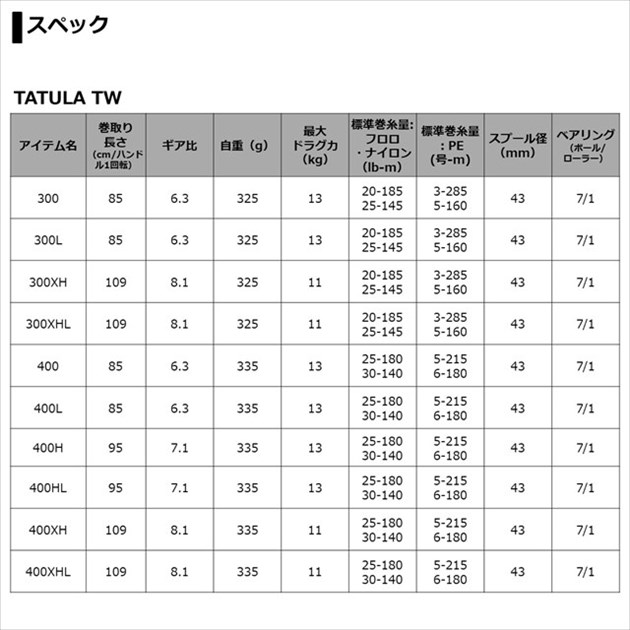 ダイワ ベイトリール タトゥーラ TW 400XH(右)_5