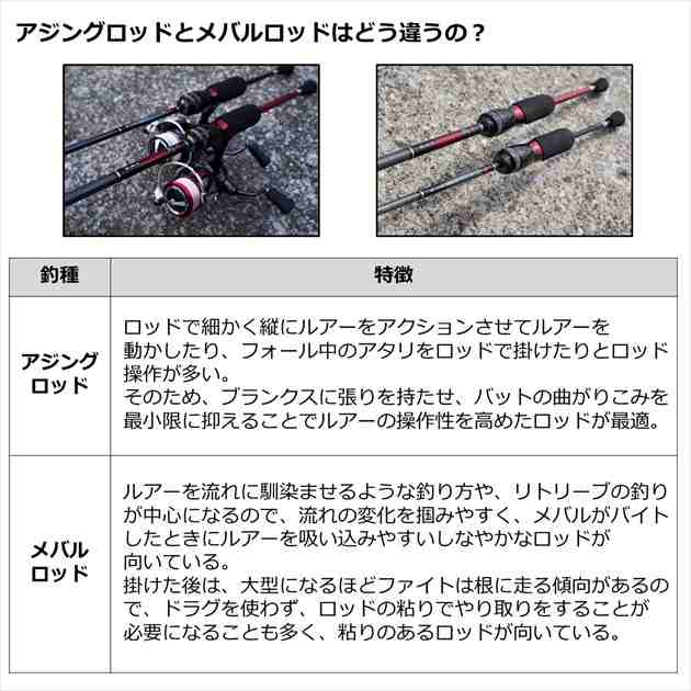 ダイワ メバルロッド 月下美人 MX 68L-S・N(2ピース)の通販はau PAY マーケット - 釣具のキャスティング au PAY マーケット店  | au PAY マーケット－通販サイト