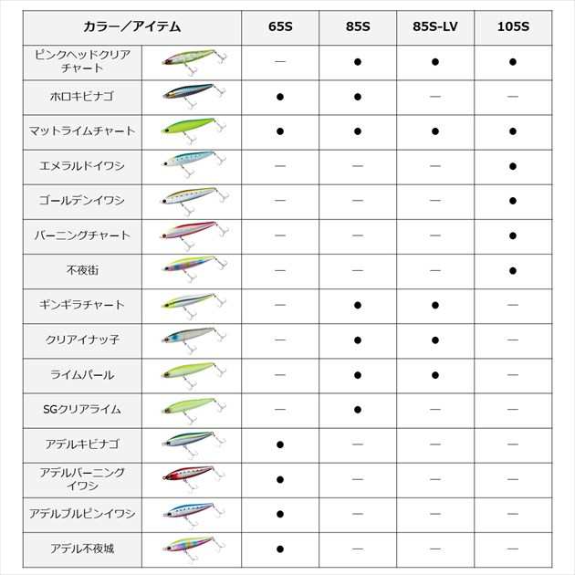 ダイワ シーバスルアー モアザン スイッチヒッター 65S アデルバーニングイワシの通販はau PAY マーケット - 釣具のキャスティング au  PAY マーケット店 | au PAY マーケット－通販サイト