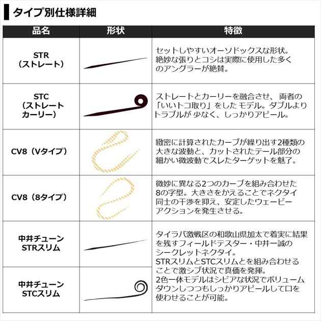 ダイワ タイラバ 鯛ラバ 紅牙シリコンネクタイ 中井チューン STCスリム 市松グリーン+紅牙レッドの通販はau PAY マーケット -  釣具のキャスティング au PAY マーケット店 | au PAY マーケット－通販サイト