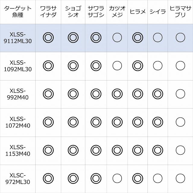 ピュアフィッシングジャパン ショアジグロッド ソルティーステージ PT LightSJ XLSS-1153M40 全長(ft/cm)11.5インチ/348 1552299(qh) ピュアフィッシングジャパン オフショアロッド ソルティーステージ PT
