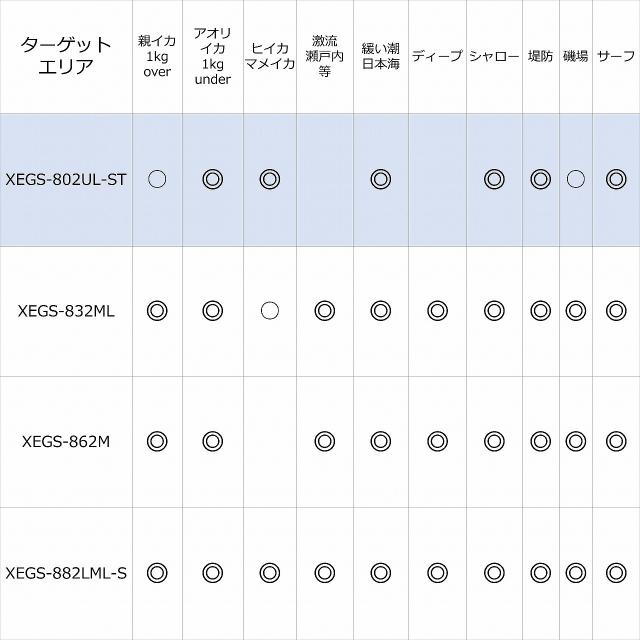 【特価】ピュアフィッシングジャパン エギングロッド ソルティーステージ PT Egisys XEGS-802UL-ST 全長(ft/cm)8.0インチ/243.8 1557400_3
