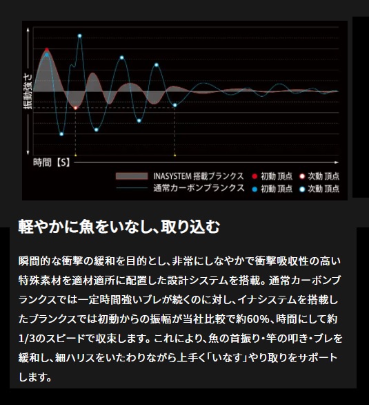 がまかつ 磯竿 がま磯 スーパープレシード 2号 5.3m
