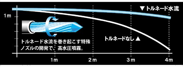 ハピソン Ｈａｐｙｓｏｎ YH-350 津本式血抜きポンプ_2