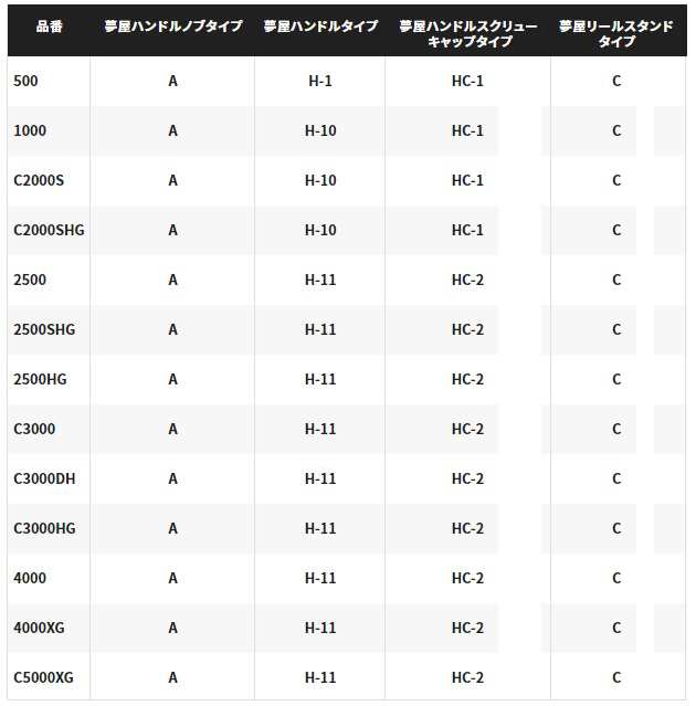 シマノ スピニングリール 21ナスキー C3000HGの通販はau PAY