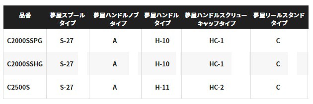 シマノ スピニングリール 21ソアレ XR C2000SSPGの通販はau PAY