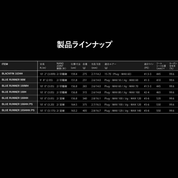 アピア ショアジグロッド グランデージ アトラス ブラックフィン 102HH (スピニング 2ピース)