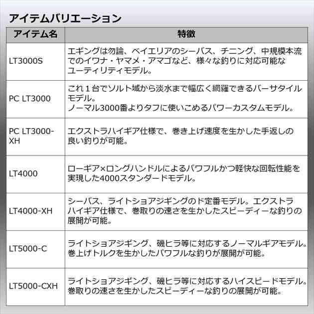 ダイワ スピニングリール 22イグジスト LT2500Sの通販はau PAY マーケット - 釣具のキャスティング au PAY マーケット店 |  au PAY マーケット－通販サイト