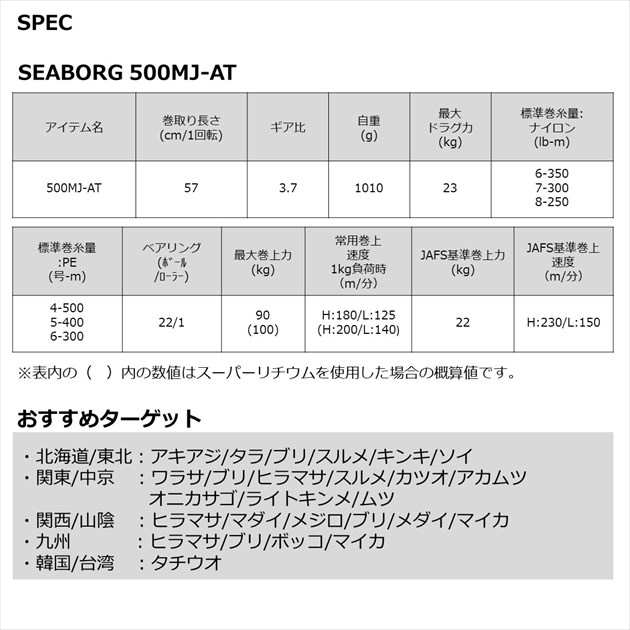 ダイワ 電動リール シーボーグ 500MJ-ATの通販はau PAY マーケット - 釣具のキャスティング au PAY マーケット店 | au  PAY マーケット－通販サイト