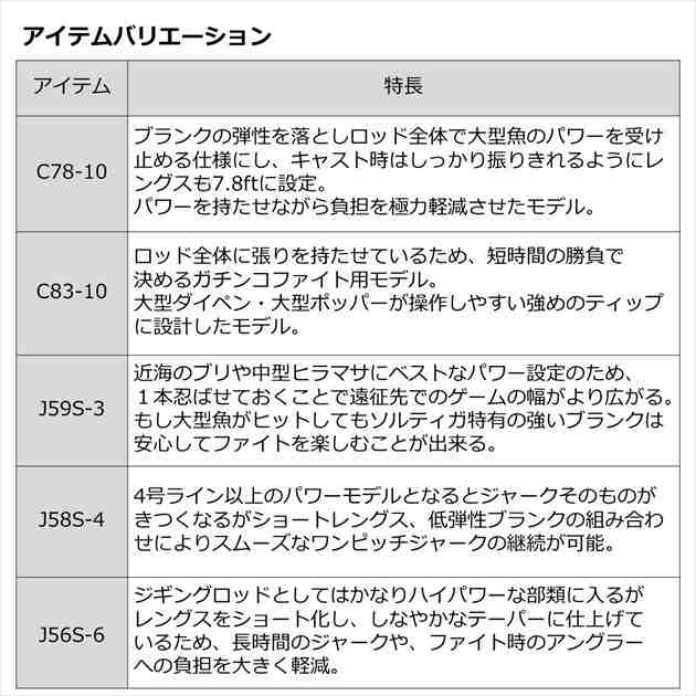 ダイワ オフショアロッド ソルティガ エアポータブルC86-8(スピニング 3ピース) 