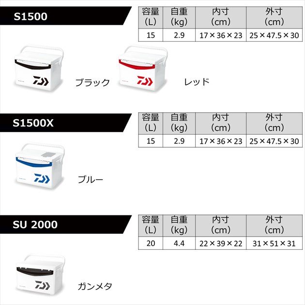 ダイワ クーラーボックス クールラインα3 S1500X ブルー_6