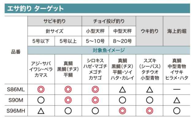 シマノ 磯竿セット 22シエナコンボ S96MH(スピニング 5ピース)の通販はau PAY マーケット - 釣具のキャスティング au PAY  マーケット店 | au PAY マーケット－通販サイト