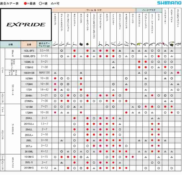 シマノ バスロッド 22エクスプライド 1610M-2(ベイト 2ピース)の通販は