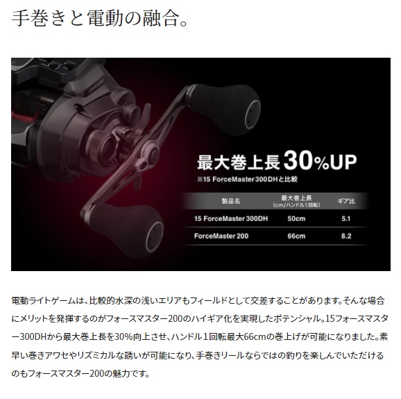 シマノ 電動リール 22フォースマスター 201DH (左巻) 2022年モデル_3