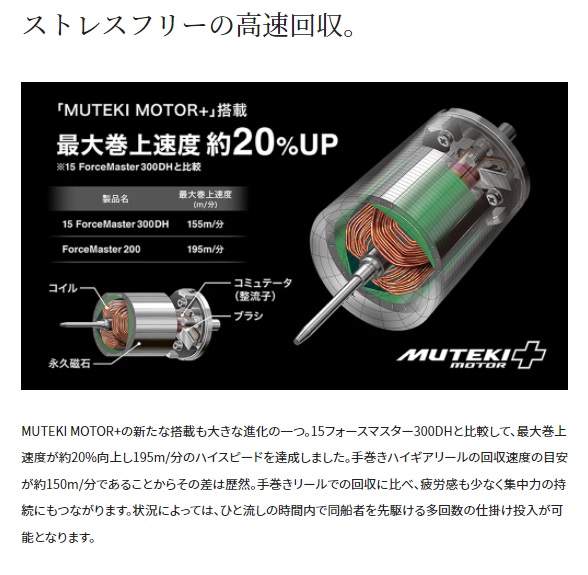 シマノ 電動リール 22フォースマスター 201DH (左巻) 2022年モデル_4