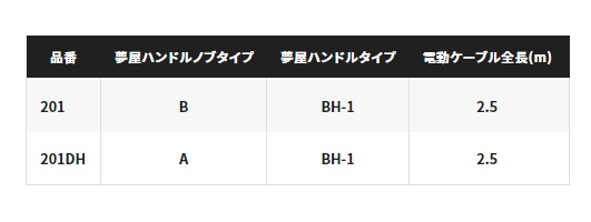 シマノ 電動リール 22フォースマスター 201DH (左巻) 2022年モデル_6