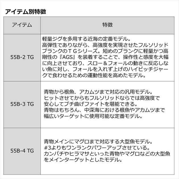 ダイワ オフショアロッド ソルティガ SJ AGS 55B-2 TG(ベイト 1ピース) 2022年モデルの通販はau PAY マーケット -  釣具のキャスティング au PAY マーケット店 | au PAY マーケット－通販サイト